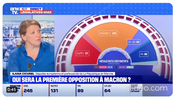 BFM TV | Le Parlement Européen fait des coalitions de projet