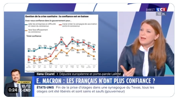 LCI | La gestion française de la crise sanitaire